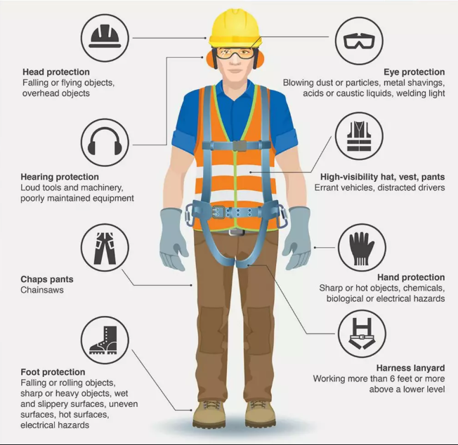 Safety Course
